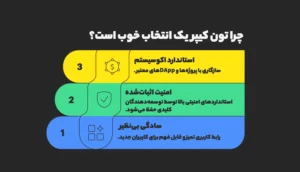 چرا Tonkeeper بهترین انتخاب برای شروع است؟
