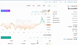 شیبا اینو (SHIB)