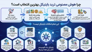 چرا هوش مصنوعی ترید بایتیکل بهترین انتخاب است؟