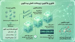 فناوری بلاکچین: زیرساخت اصلی بیت کوین