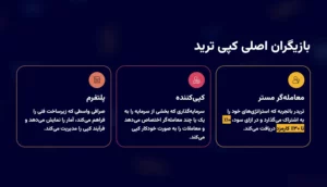 بازیگران اصلی کپی ترید