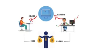 کپی ترید در معامله ارز دیجیتال چیست؟