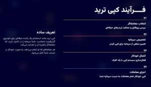 کپی ترید دقیقاً چگونه کار می‌کند؟ (فرآیند فنی)