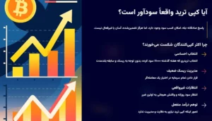 آیا کپی ترید واقعاً سودآور است؟