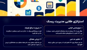 استراتژی مدیریت ریسک برای کپی‌کنندگان