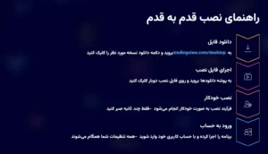 راهنمای نصب تصویری و قدم به قدم تریدینگ ویو دسکتاپ