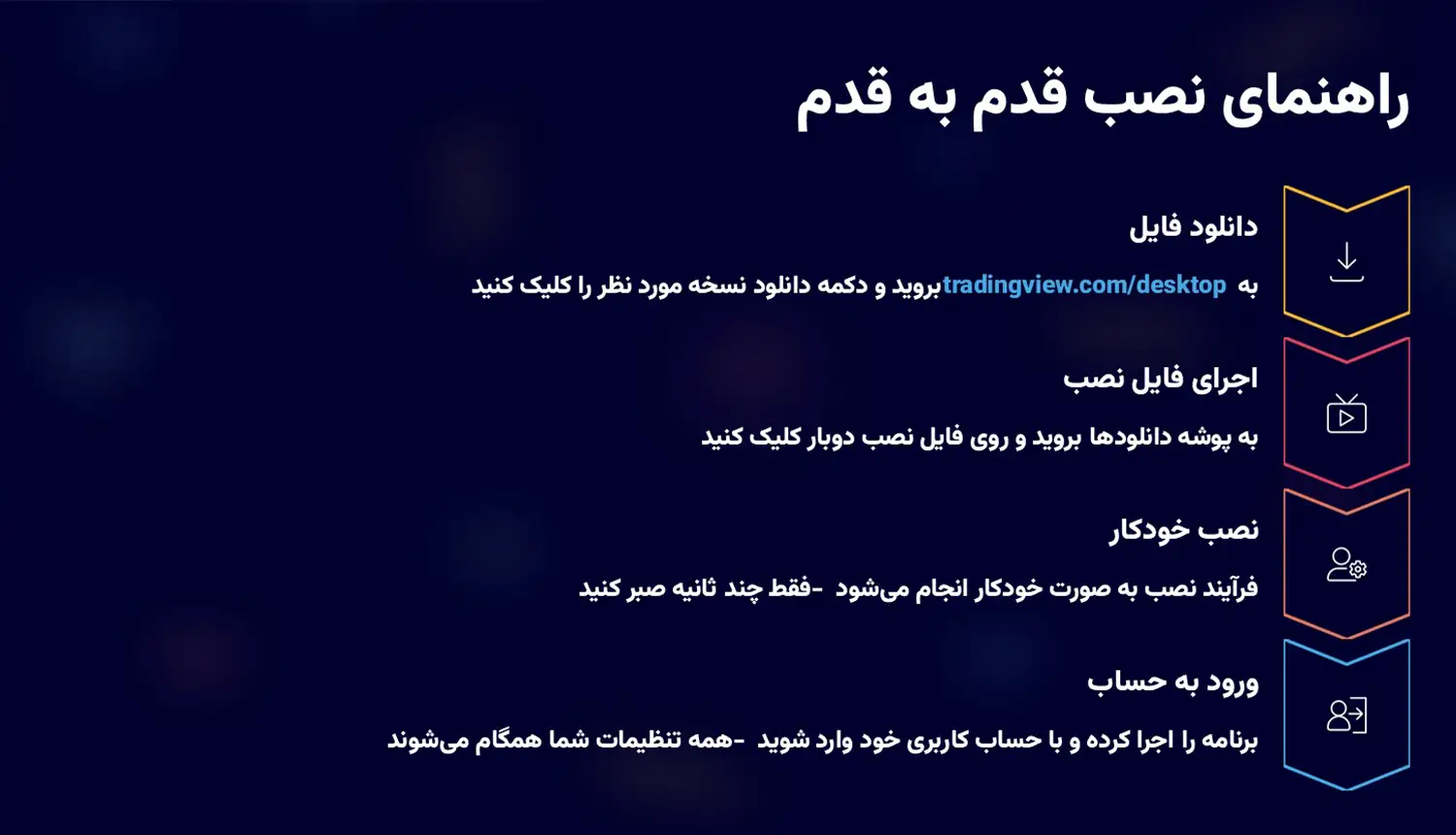 مراحل نصب تریدینگ ویو دسکتاپ