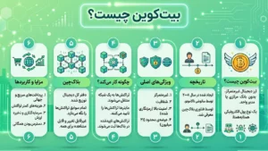 بیت کوین چیست؟