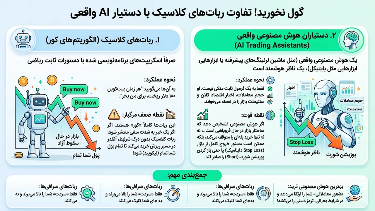 تفاوت ربات‌های کلاسیک با دستیار AI واقعی
