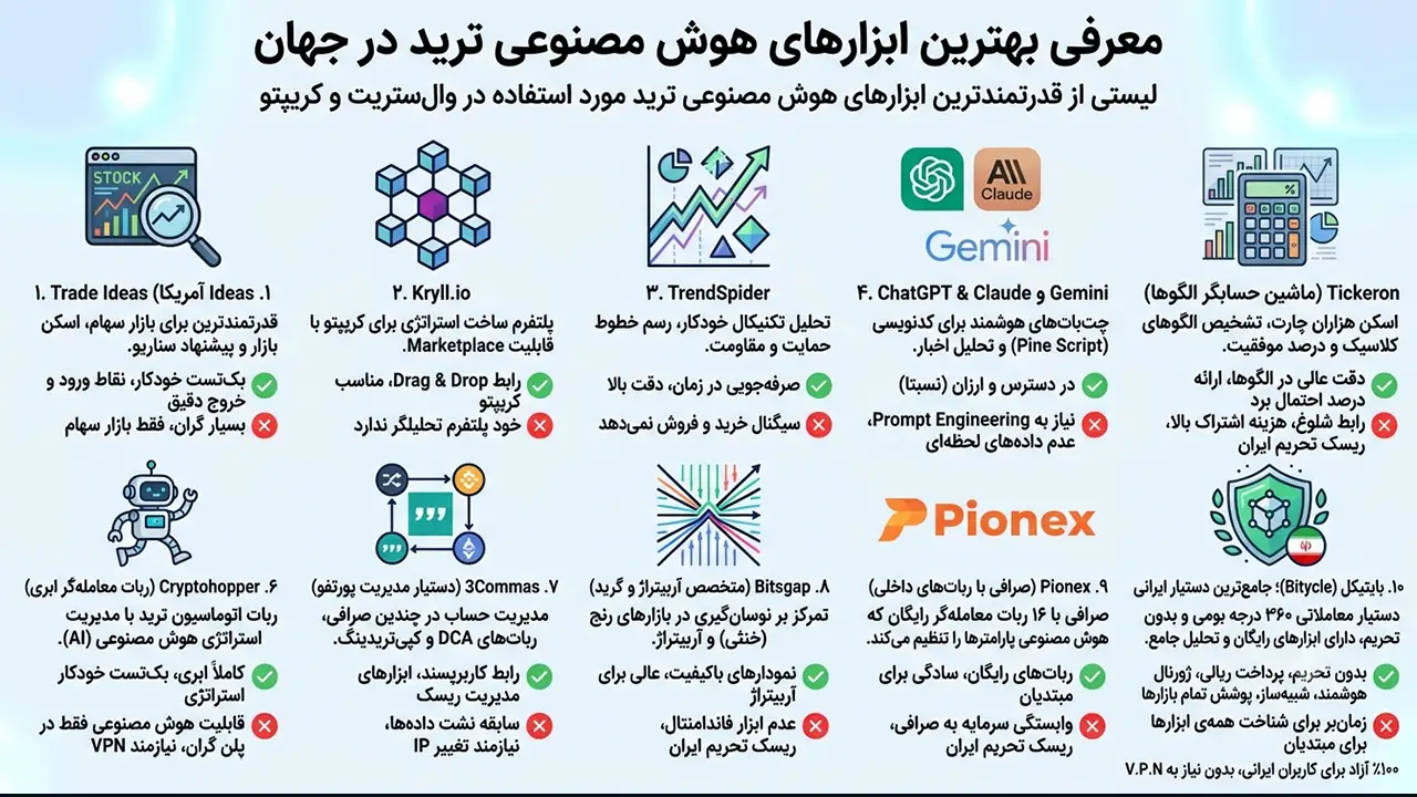 لیست ابزارهای هوش مصنوعی ترید