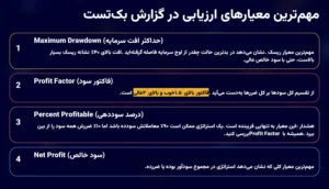 بک تست در تریدینگ ویو