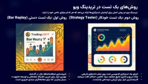 انواع روش های بک تست