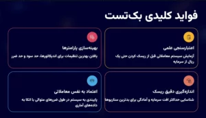 بک تست در تریدینگ ویو قدم