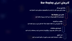 موزش بک تست دستی با «Bar Replay»