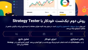 آموزش بک تست خودکار با «Strategy Tester»