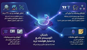 بایتیکل (Bitycle)؛ فیلترنویسی بسیار ساده + اکوسیستم کامل ترید