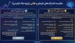 مقایسه اشتراک های طلایی و نقره ای بایتیکل