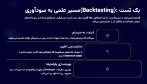بک تست (Backtesting) چیست؟ ابزار علمی اعتبارسنجی استراتژی