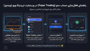 آموزش ساخت و فعال‌سازی حساب دمو در ویندوز (نسخه دسکتاپ و وب)