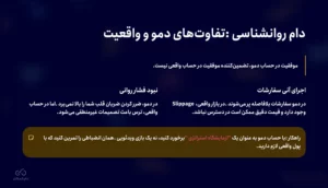 حساب دمو تریدینگ ویو | نحوه ساخت و آموزش در موبایل و ویندوز