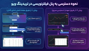 نحوه دسترسی به پنل فیلترنویسی در تریدینگ ویو