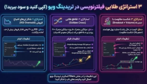 ۳ استراتژی طلایی فیلترنویسی در تریدینگ ویو (کپی کنید و سود ببرید!)