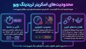 محدودیتهای اسکرینر تریدینگ ویو