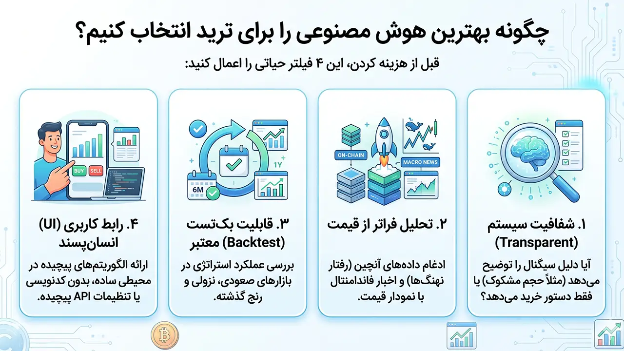 چگونه بهترین هوش مصنوعی را برای خودمان انتخاب کنیم