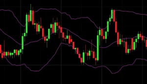میانگین متحرک (Moving Average - MA/EMA)