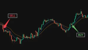 بهترین اندیکاتور تریدینگ ویو برای تریدرها و تحلیل دقیق