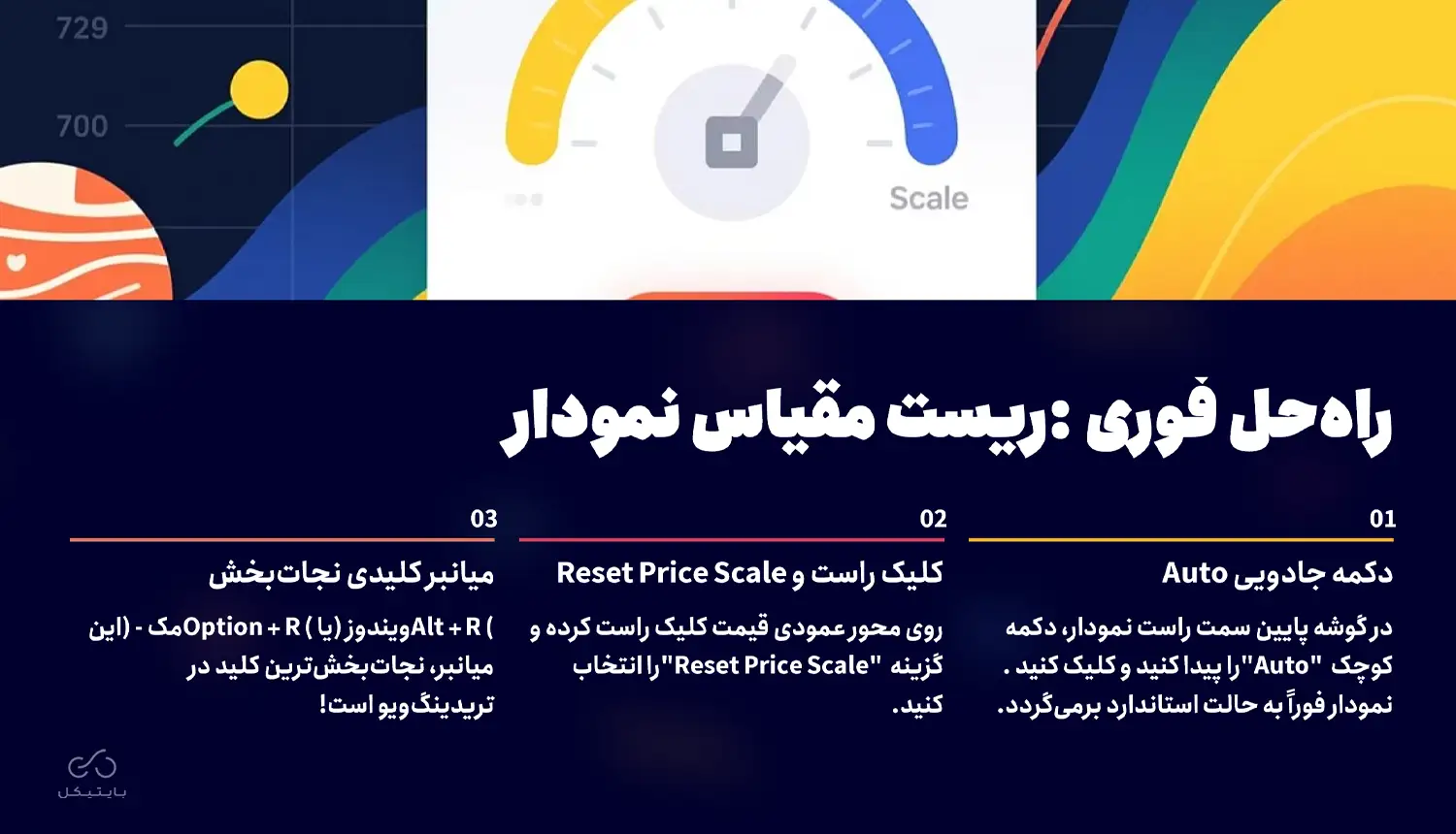 بازگشت به تنظیمات کارخانه (Factory Reset) برای کل نمودار