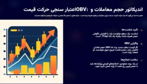 حجم معاملات (Volume) و حجم تعادلی (OBV)