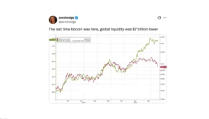 ریزش بیت کوین