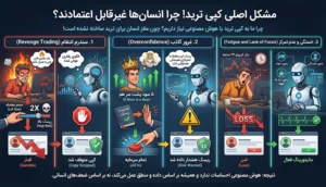 مشکل اصلی کپی ترید! چرا انسان‌ها غیرقابل اعتمادند؟