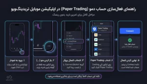آموزش ساخت حساب دمو در موبایل (اپلیکیشن TradingView)