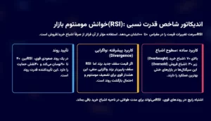 شاخص قدرت نسبی (Relative Strength Index - RSI)