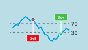 شاخص قدرت نسبی (Relative Strength Index - RSI)