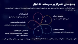 بهترین اندیکاتور تریدینگ ویو