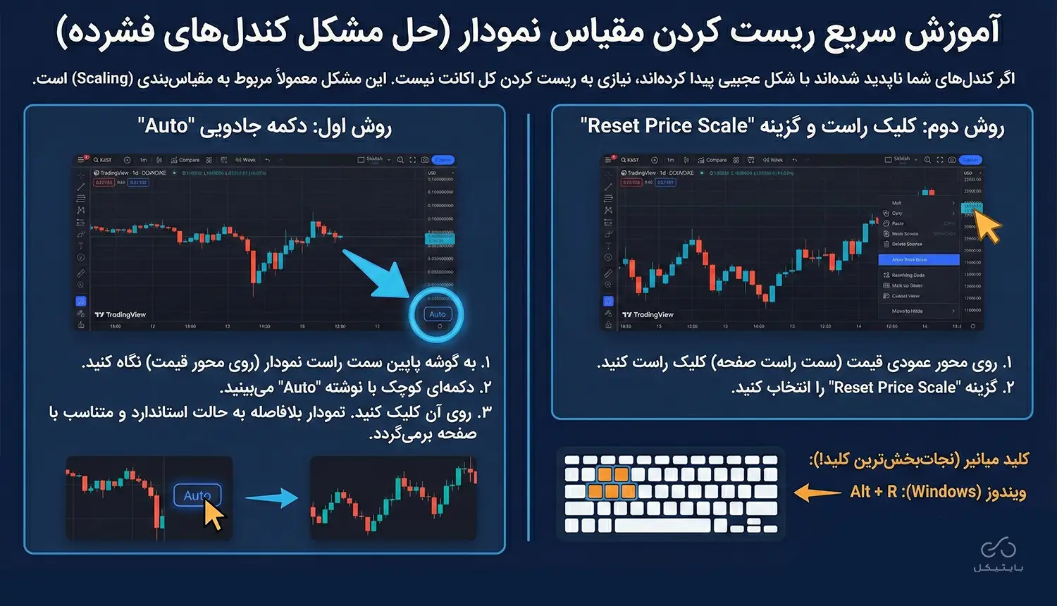 آموزش سریع ریست کردن مقیاس نمودار (حل مشکل کندل‌های فشرده)