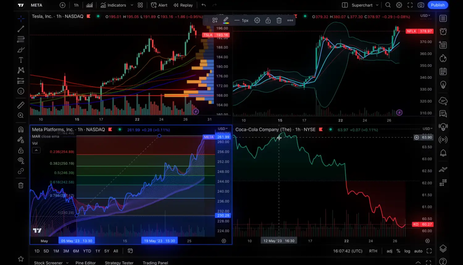 ریست تنظیمات تریدینگ ویو و بازگشت به حالت پیش فرض (تصویری)