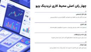 آموزش ۵ ابزار و قابلیت کلیدی که هر معاملهگر باید بداند