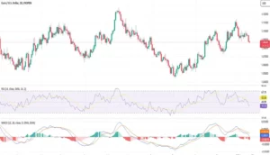 آزمایش استراتژی تریدینگ ویو