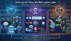 هوش مصنوعی دقیقاً چکار می‌کند؟ (به زبان ساده)