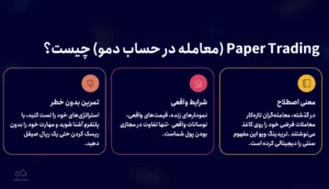 پیپر تریدینگ (حساب دمو تریدینگ ویو) چیست و چرا حیاتی است؟