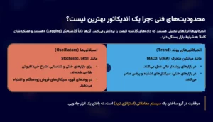 بهترین اندیکاتور تریدینگ ویو برای تریدرها و تحلیل دقیق
