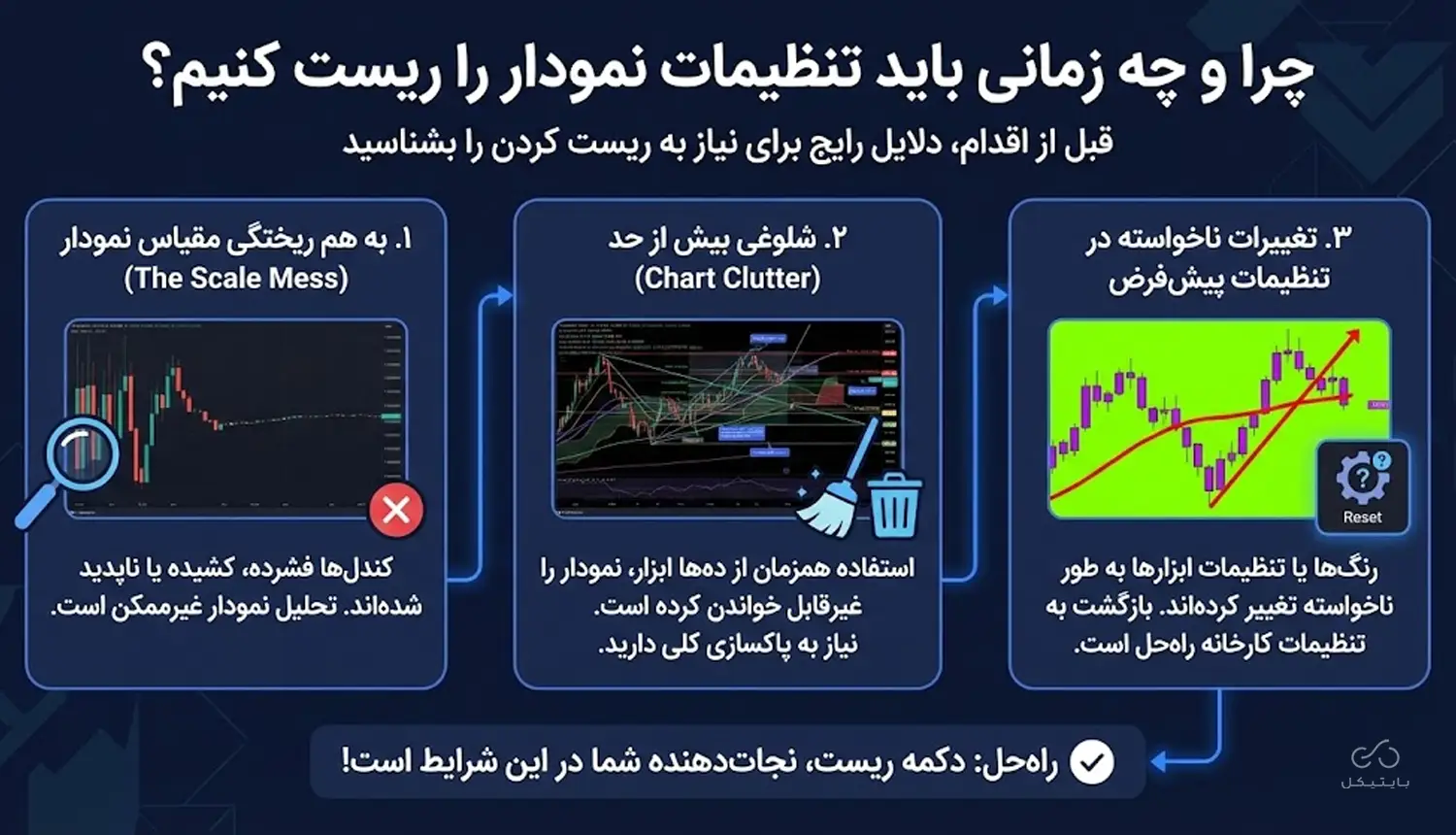 ریست تنظیمات تریدینگ ویو و بازگشت به حالت پیش فرض (تصویری)