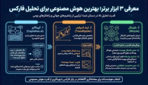 معرفی 3 ابزار برتر؛ بهترین هوش مصنوعی برای تحلیل فارکس