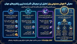 بهترین هوش مصنوعی تحلیل ارزدیجیتال چیست؟