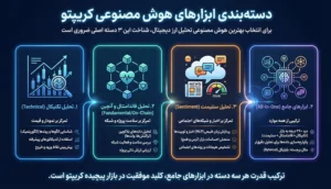 دسته‌بندی ابزارهای هوش مصنوعی کریپتو