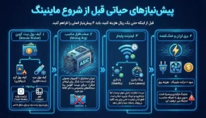 پیش‌نیازهای حیاتی قبل از شروع ماینینگ